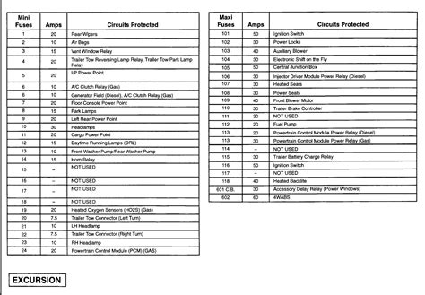 Ford excursion fuse diagram